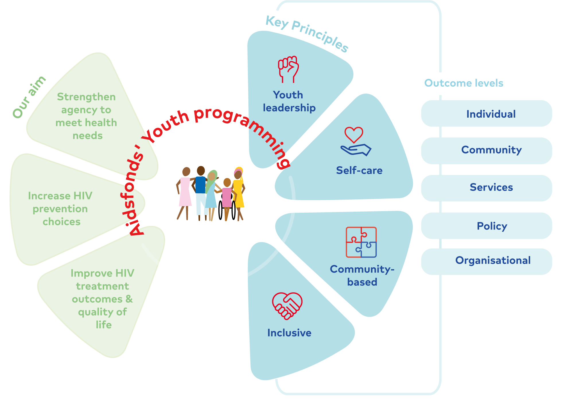 infographic youth programming